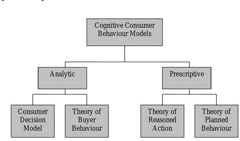 jeff bray consumer behaviour