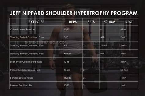 Jeff Nippard Program