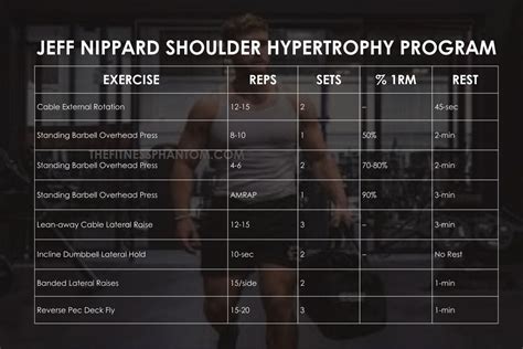 Jeff Nippard Workout Program