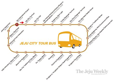 jeju bus schedule english