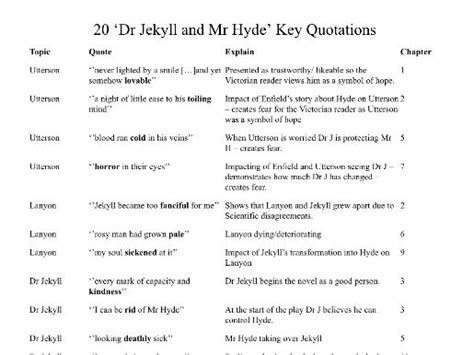 Jekyll And Hyde Quotes