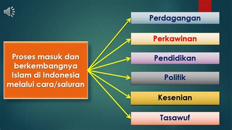 Jelaskan Bagaimana Cara Penyebaran Agama Islam Di Indonesia Bagaimana Bentuk Negara Indonesia Jelaskan - Bagaimana Bentuk Negara Indonesia Jelaskan