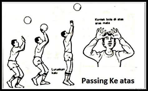 jelaskan cara melakukan passing atas bola voli