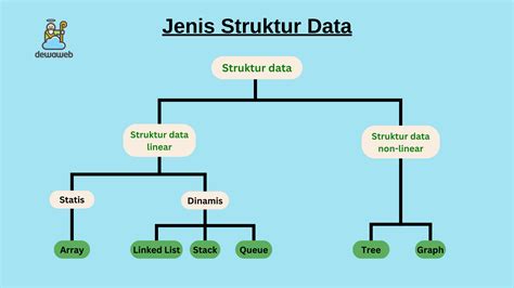 jelaskan pengertian struktur data | Healthy Living 101 Essential Tips and Tricks