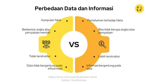 jelaskan perbedaan data dan informasi