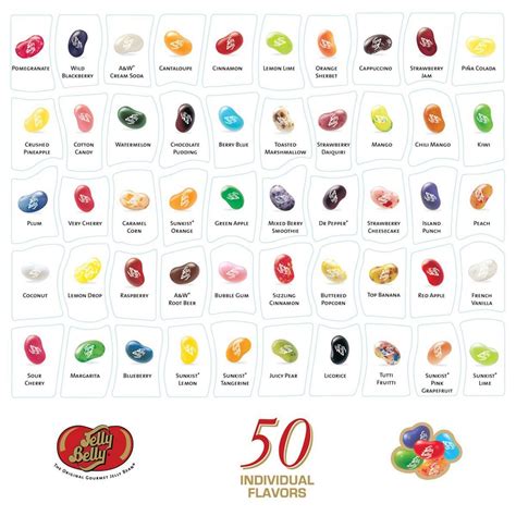 Jelly Belly Combinations
