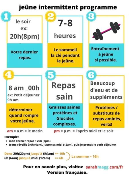 Jeûne Intermittent Menu Pdf