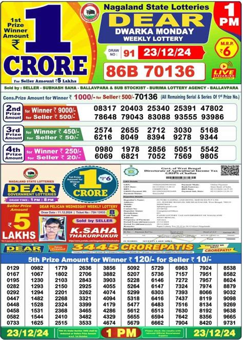JENGKOL69 RESULT - Daftar Link Login Situs Permainan Online Terpercaya