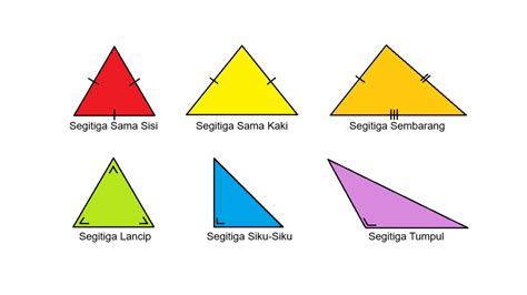 Jenis Jenis Segitiga