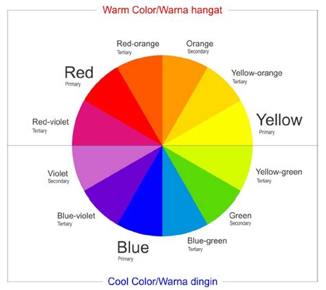Jenis Jenis Warna  Konsep 36 Warna Dalam Bahasa Inggris Beserta Artinya - Jenis Jenis Warna