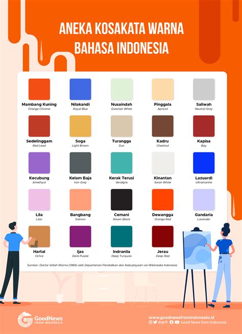 Jenis Jenis Warna  Kosakata Warna Dalam Bahasa Indonesia Infografik Gnfi - Jenis Jenis Warna