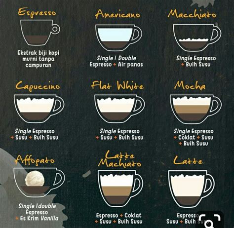 jenis kopi