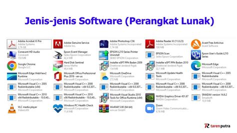jenis software | Ngnh cng ngh k thut t hc