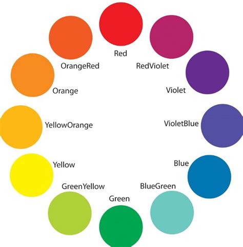 Jenis Warna  Jenis Warna Lengkap Definisi Campuran Warna Dan Contohnya - Jenis Warna