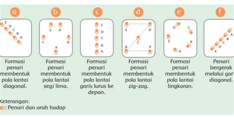 JENIS JENIS POLA LANTAI - Jenis-jenis pola lantai tari daerah