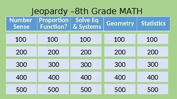 jeopardy 8th grade common core math review