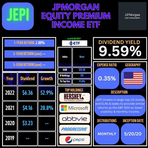 Forward market hedging offers many different ways of pro