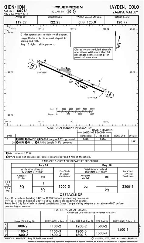 Jeppesen Information Supplement
