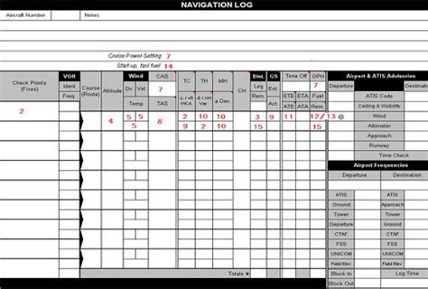 Jeppesen Navlog