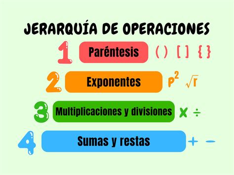 Jerarquía De Operaciones