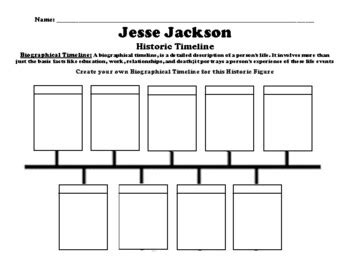 jesse jackson biography timeline graph