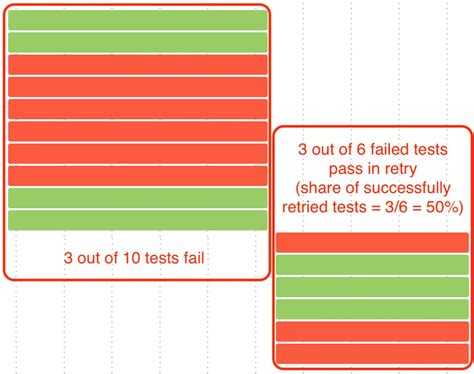 Jest Retry Failed Tests