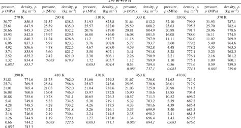 Jet A Fuel Density Chart