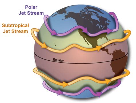 Jet Stream Upsc
