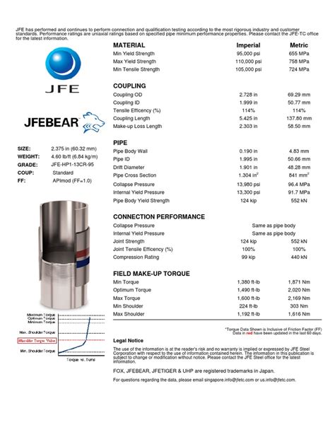 Jfe Bear Torque Values