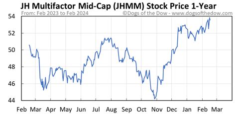 Aug 1, 2023 · C3.ai stock has soared 267