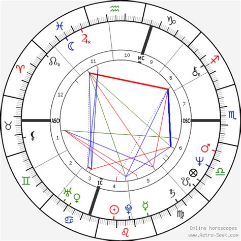 Jim Carroll Natal Chart