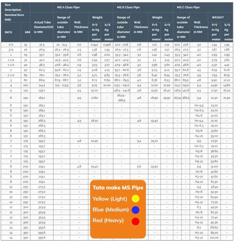 Jindal Ms Pipe Weight Chart Pdf
