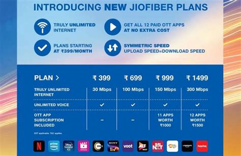 Jio Fiber Plans