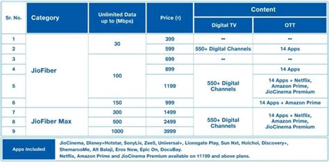 Jio Tv Plans