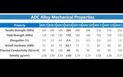jis adc12 mechanical properties