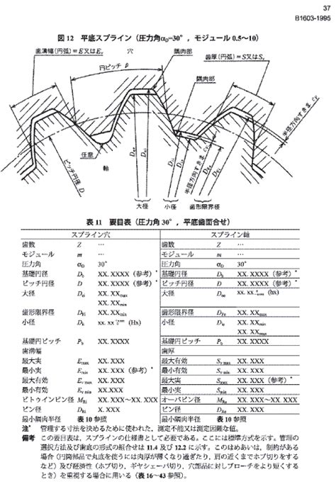 Jis B 1603