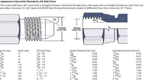 jis g1180 standard