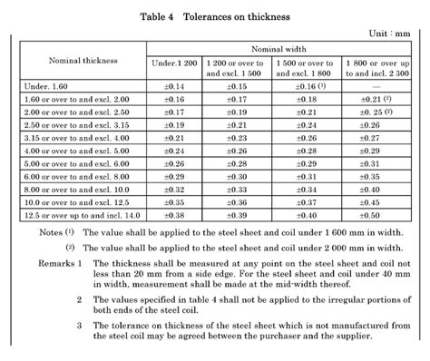 jis g3131 equivalent standard
