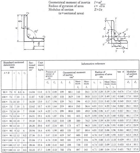 jis g3192 standard