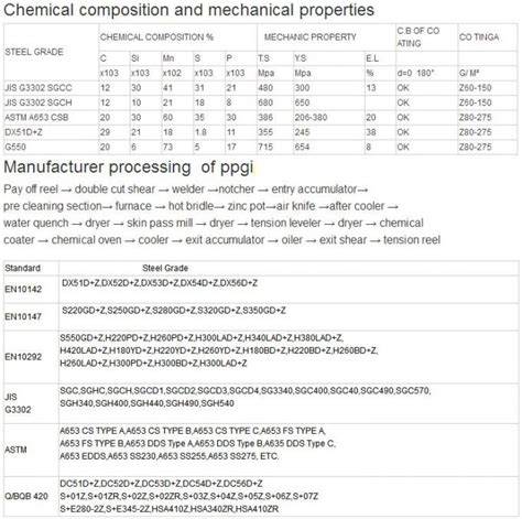 jis g3313 secc specification