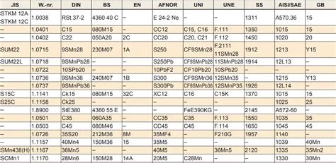 jis g3454 equivalent astm