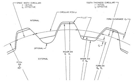 Jis Involute Splines