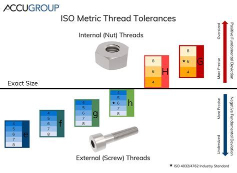 Jis Metric Thread Tolerances