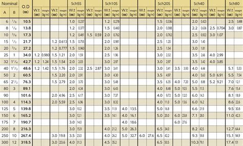 Jis Pipe Standard Table