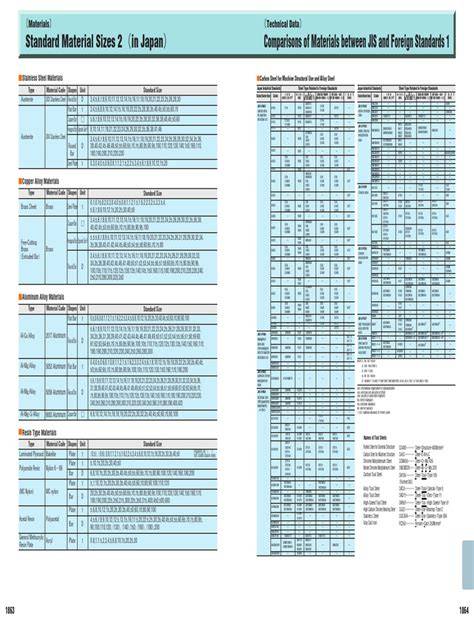 jis standard equivalents standards