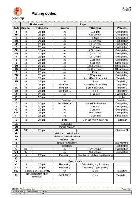 jis standard for plating code