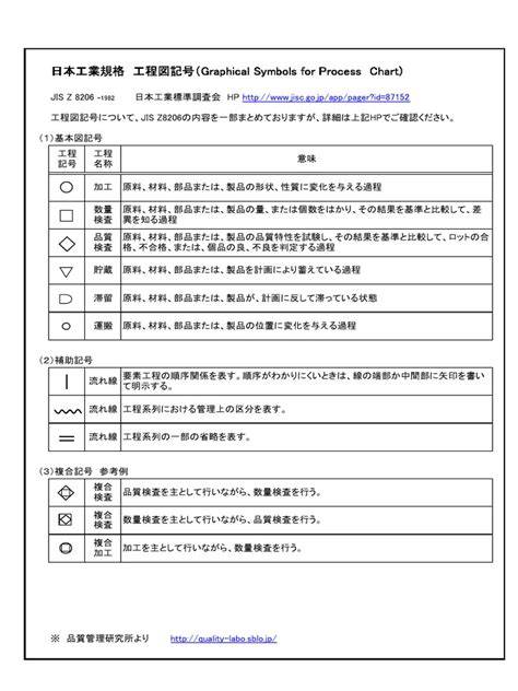 jis z8206 process chart symbols