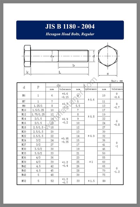 Full Download Jis B Free 