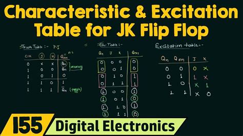 Jk Flip Flop Characteristic Table