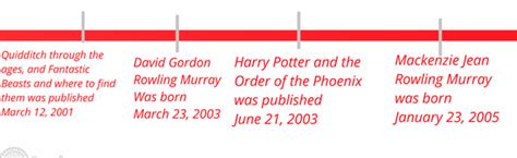 jk rowling biography timeline projects